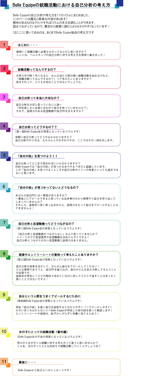 Belle Equipe 就職活動を通して 自分の将来を考えてみよう